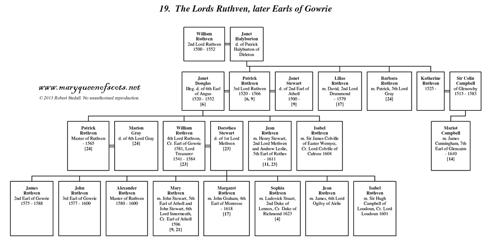 Lords Ruthven, later Earls of Gowrie - Family Tree