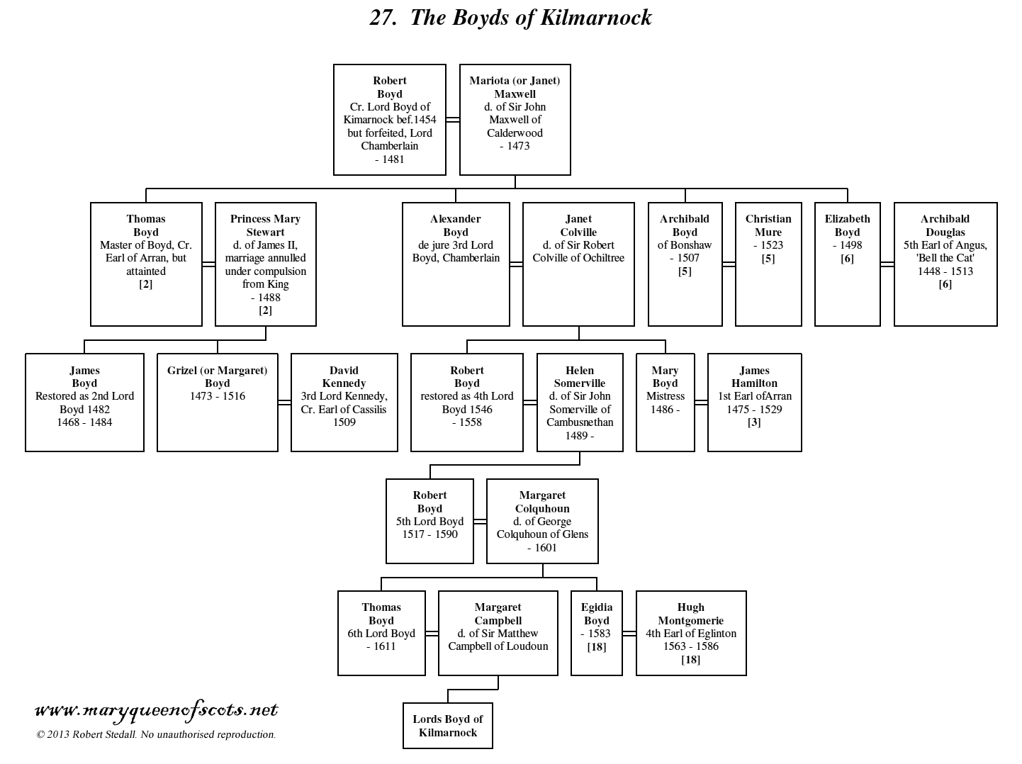 The Boyds of Kilmarnock