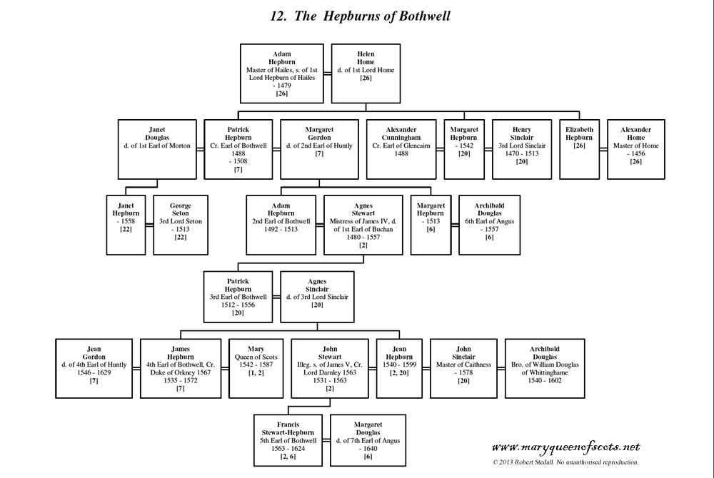 The Hepburns of Bothwell